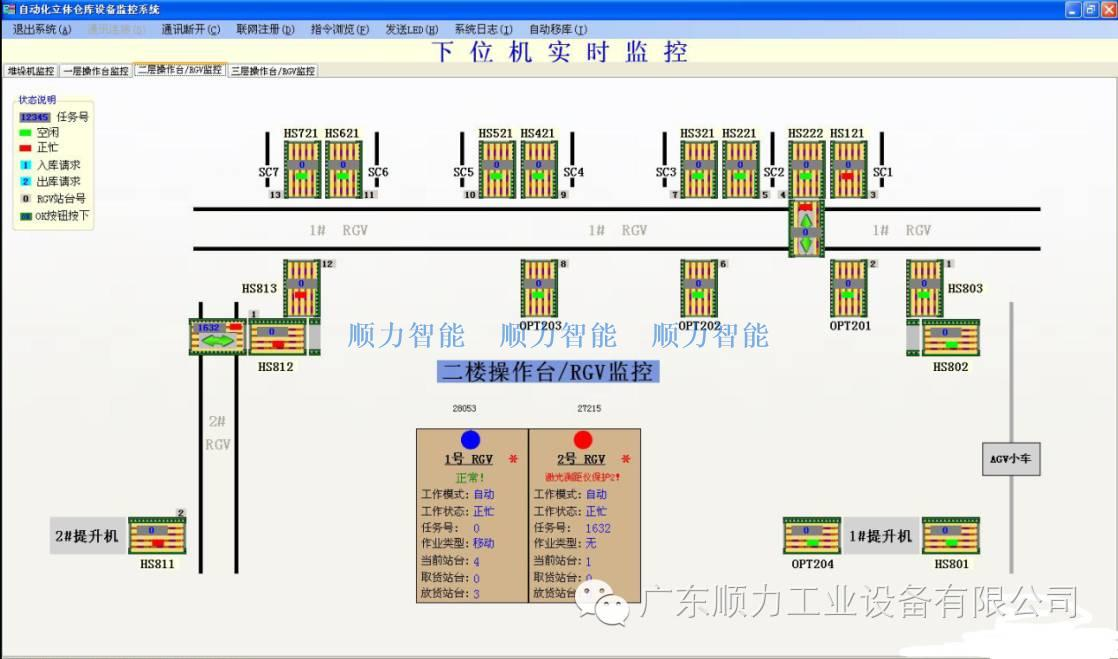 Shunli WCS Warehouse Control System